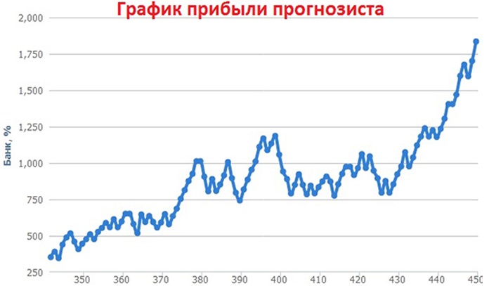 прогноз футбольных матчей